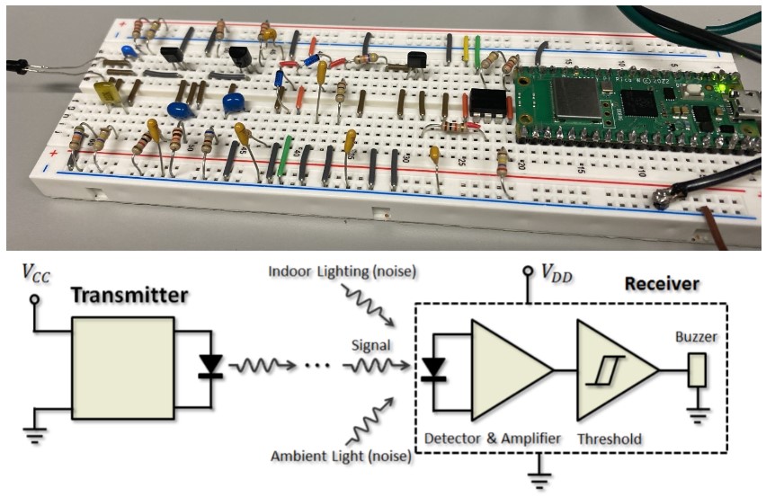 Image of a Raspberry Pi Pico Reciever Circuit